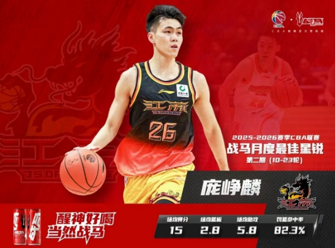 九游体育官方网站-CBA官宣：庞峥麟蝉联月最佳星锐奖 还入选全明星首发+男篮集训队